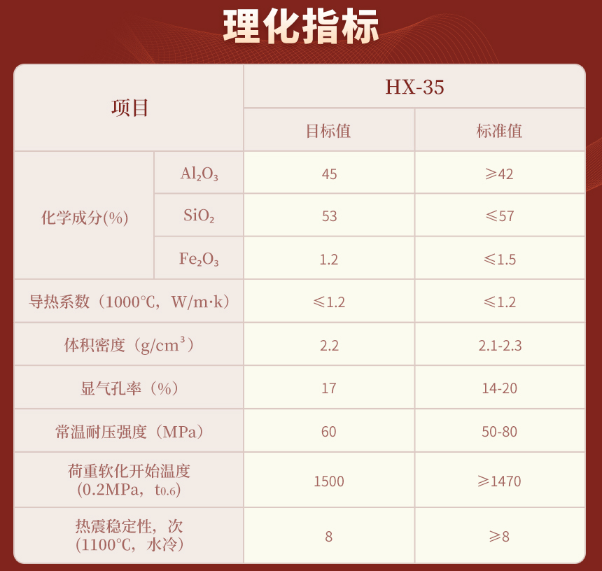 10-HX35新型