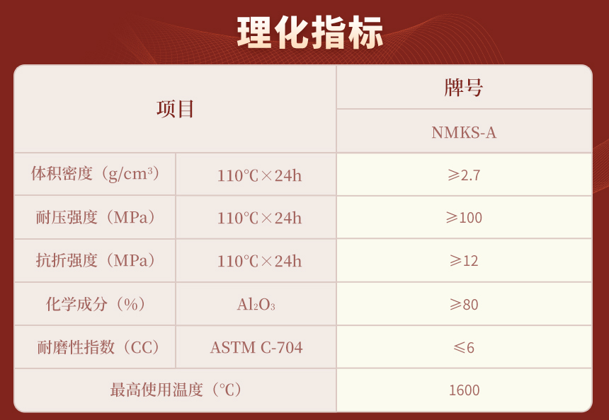理化指標(biāo)