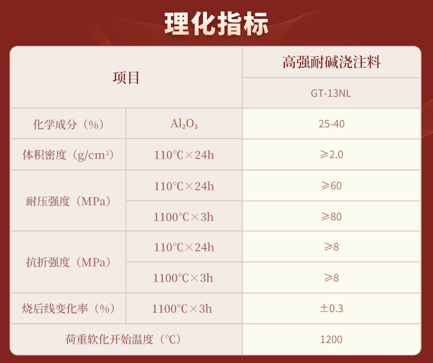 理化指標
