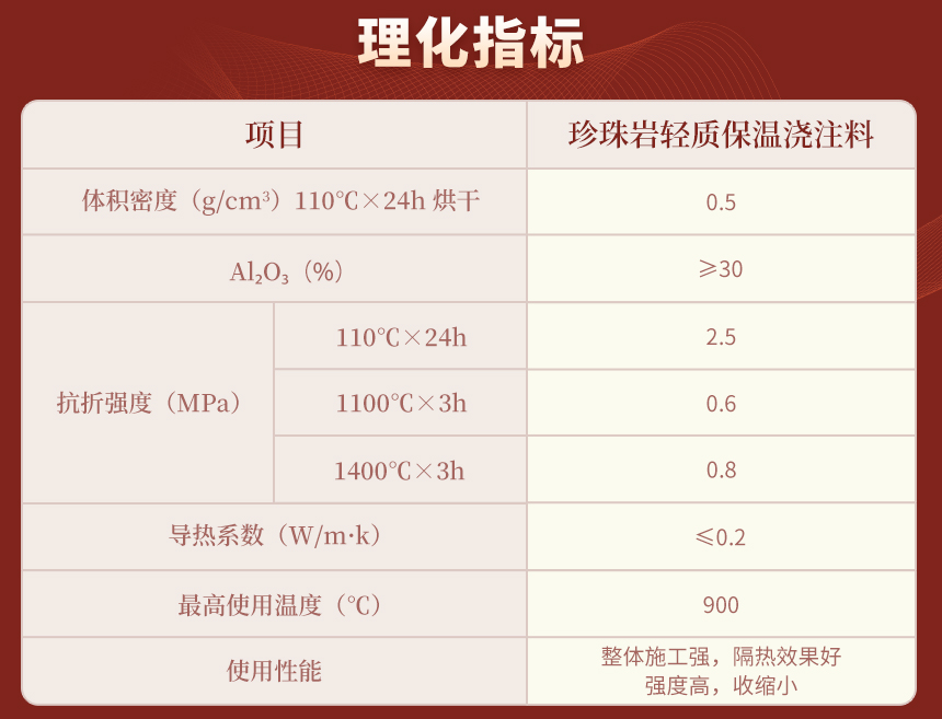 理化指標(biāo)