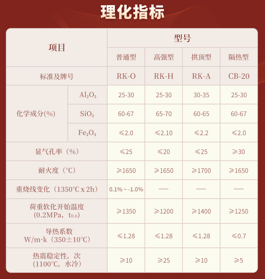 理化指標(biāo)