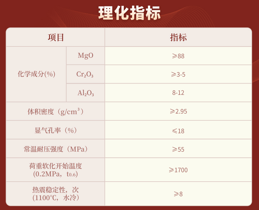 理化指標