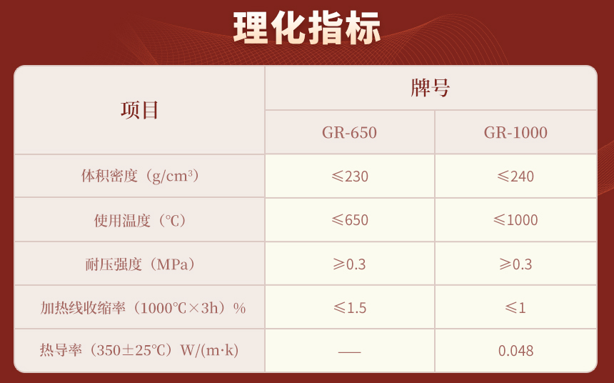 理化指標